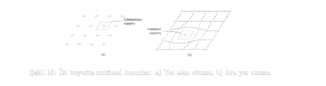 Şekil 10: İki boyutta noktasal kusurlar: a) Yer alan atomu, b) Ara yer atomu