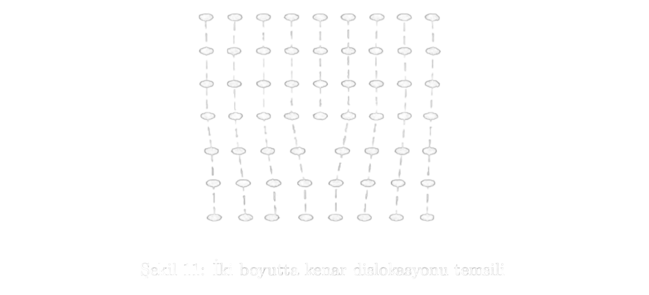 Şekil 11: İki boyutta kenar dislokasyonu temsili