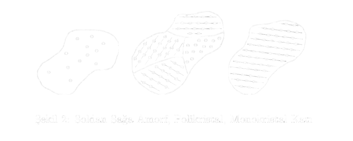 Şekil 2: Soldan Sağa Amorf, Polikristal, Monokristal Katı