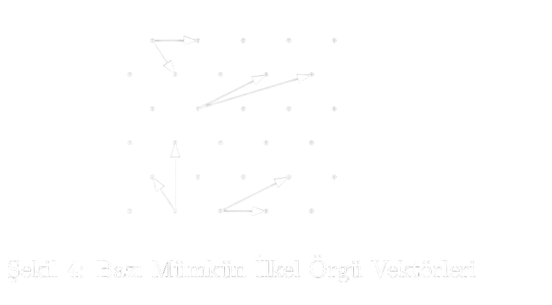 Şekil 4: Bazı Mümkün İlkel Örgü Vektörleri