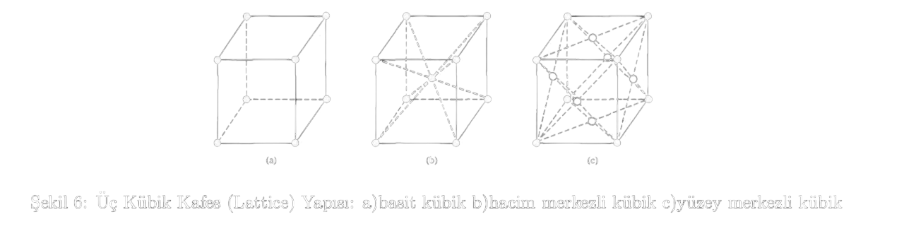 Şekil 6: Üç Kübik Kafes (Lattice) Yapısı: a)basit kübik b)hacim merkezli kübik c)yüzey merkezli kübik