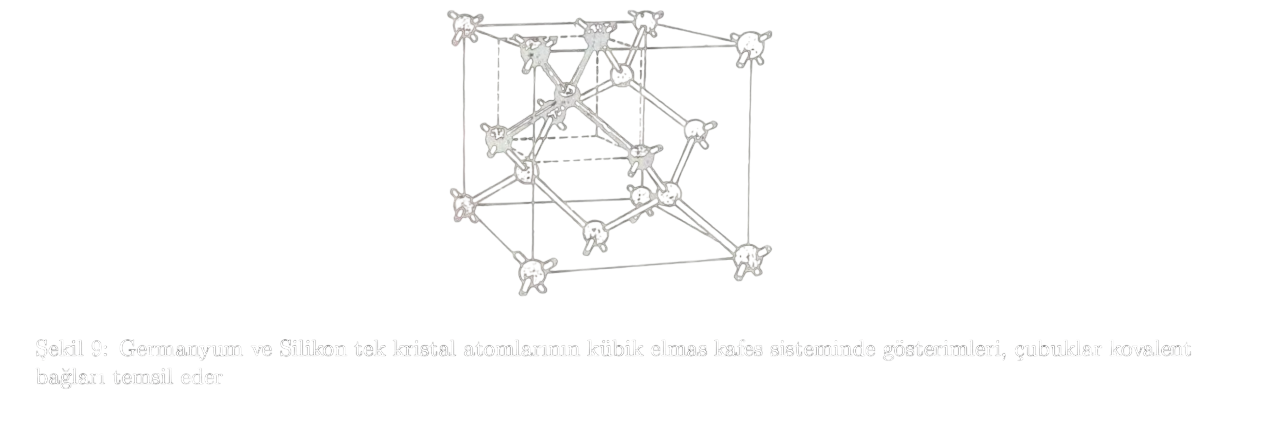 Şekil 9: Germanyum ve Silikon tek kristal atomlarının kübik elmas kafes sisteminde gösterimleri, çubuklar kovalent bağları temsil eder