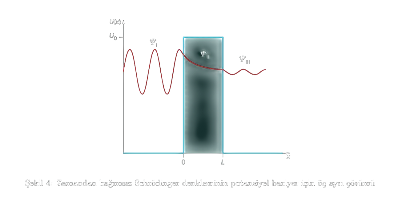 Şekil 15: İki boyutta kenar dislokasyonu temsili