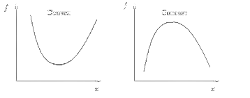 Şekil 1– Bir fonksiyonun konveks ve konkavlığı