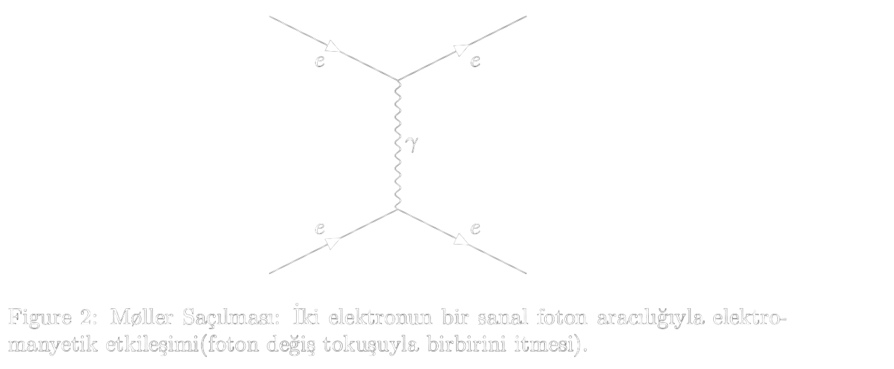 Figür 2: Møller Saçılması