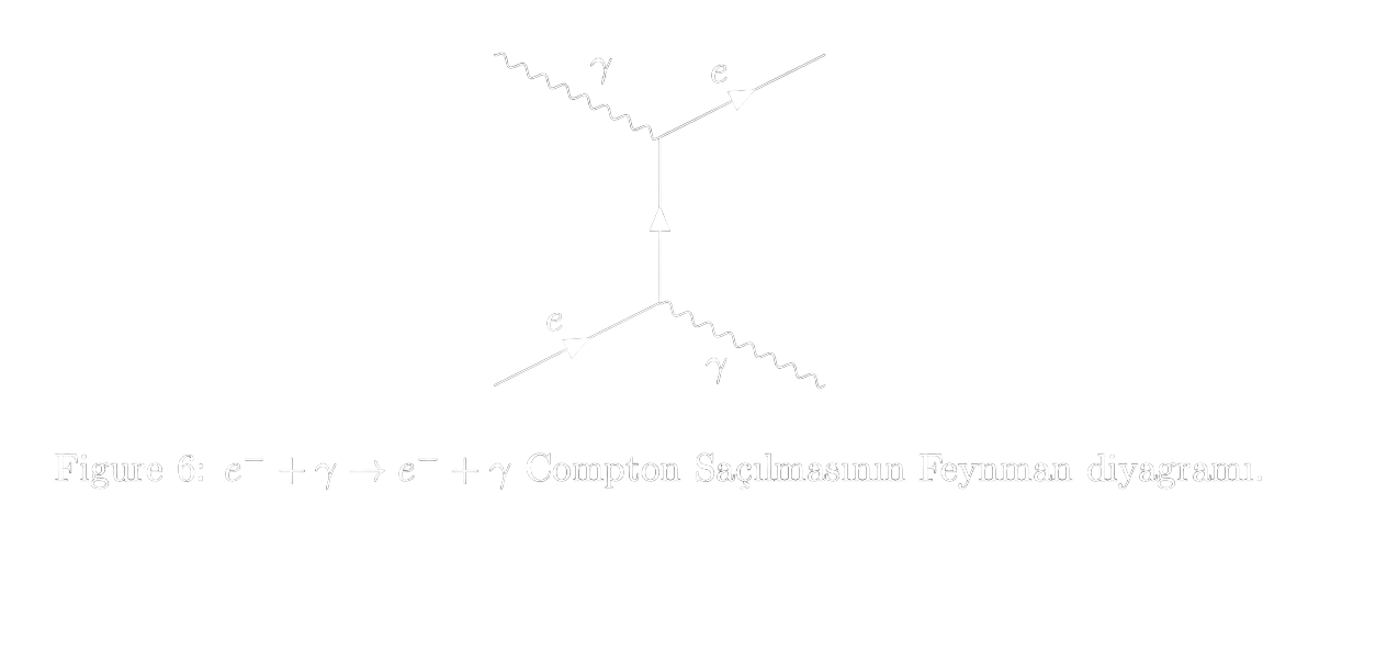 Figür 6: Compton Saçılması