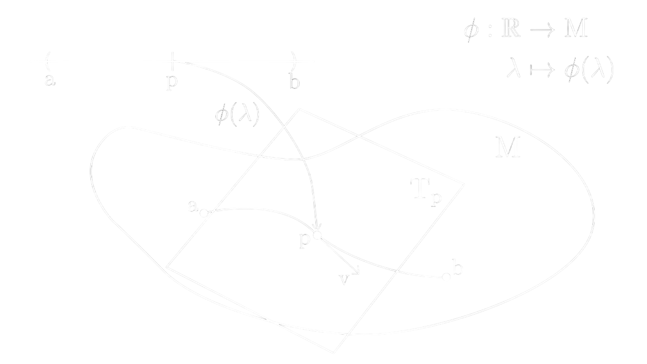 Şekil 1- Manifold- 4-vektör v, Tanjant Uzayı $\text{T}_{p}$, Manifold M